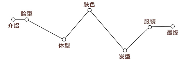 測試下你適合戴帽子嗎？帽子控必看